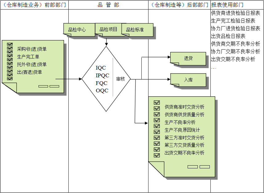 乐动平台网站登录入口_乐动(中国)
与企业需求之间存在的差异