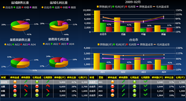 乐动平台网站登录入口_乐动(中国)
系统的基础数据如何快速管理?